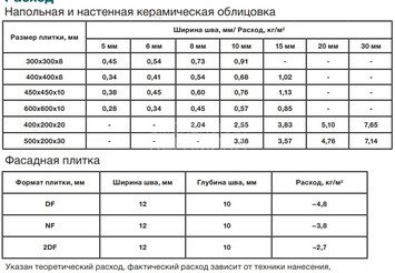 Сухая затирочная смесь STRASSER для широких швов (5-30мм), FUG FBR темно - коричневый 3